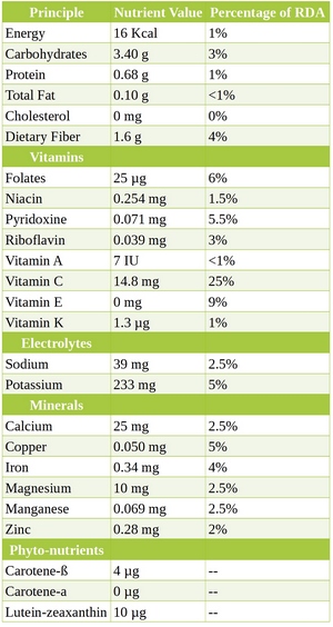 nutritional table web – radishes